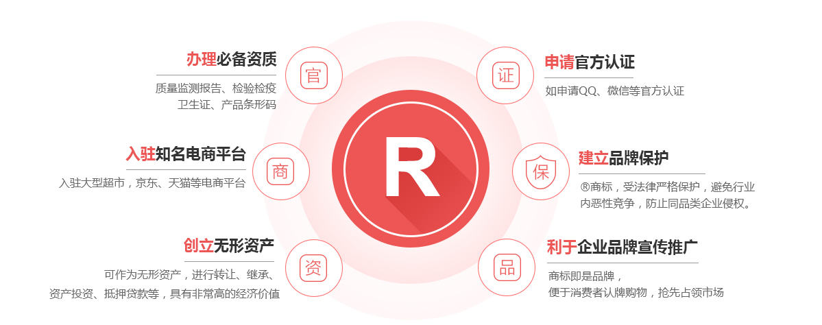 黄平商标注册的作用